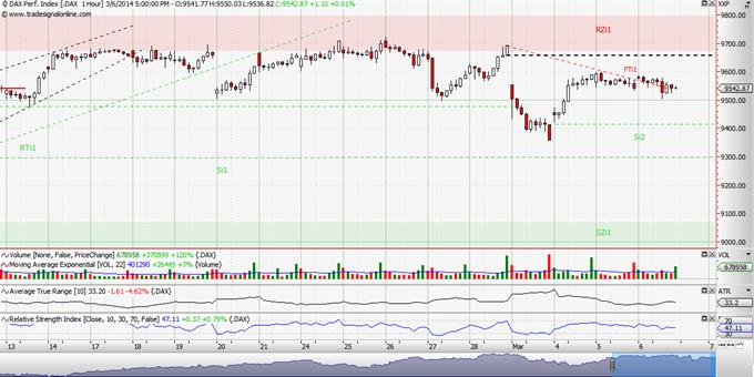 DAX: Τα μάτια σας...9414.67 